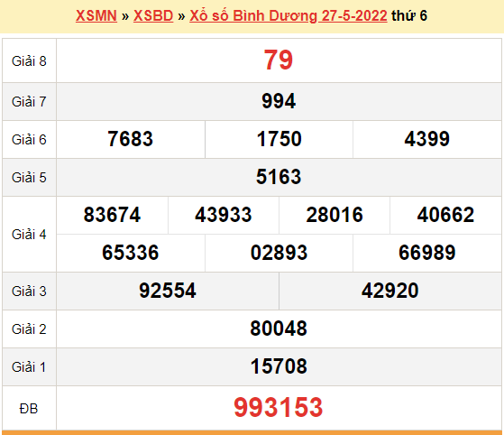 xổ số bình dương 27 tháng 05