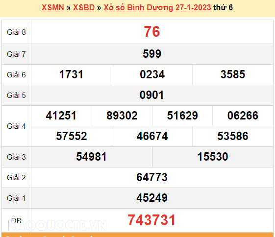 Xổ số Bình Dương 27/1/2023: Dự đoán và kết quả chính xác