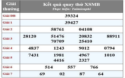 Quay thử XSMN 888 hôm nay - Xem kết quả và chọn số may mắn