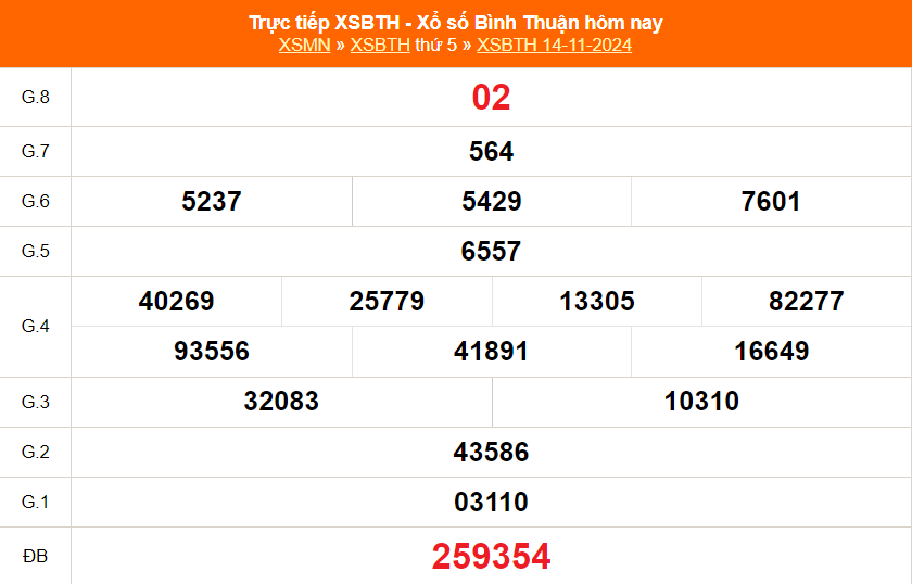 Dự đoán kết quả xổ số Bình Định 568 hôm nay, tỷ lệ trúng cao 21/11/2024