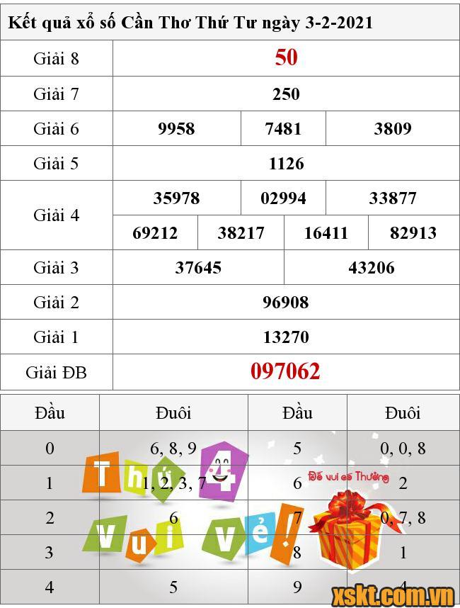Kết Quả Xổ Số Kiến Thiết Cần Thơ Ngày 3/2: Xem Kết Quả XSCT Hôm Nay