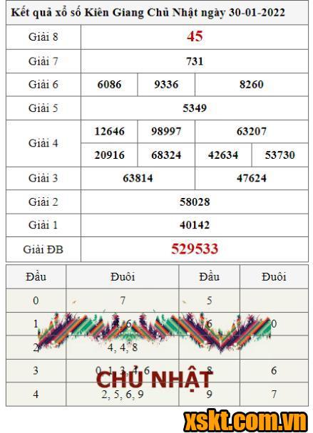 Kết Quả XSKG 30 Ngày Mới Nhất: Cập Nhật KQXS Kin Giang Hàng Ngày