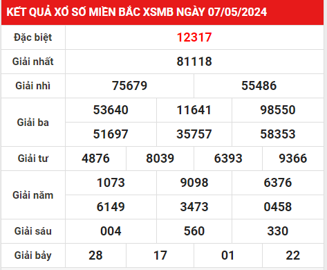 Dự đoán xổ số miền Bắc 6/45 hôm nay, phân tích siêu chuẩn 2024