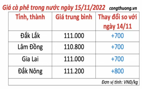 Cập Nhật Kết Quả Xổ Số Miền Bắc XSMB 800 Ngày, Dự Đoán Các Số Tiếp Theo