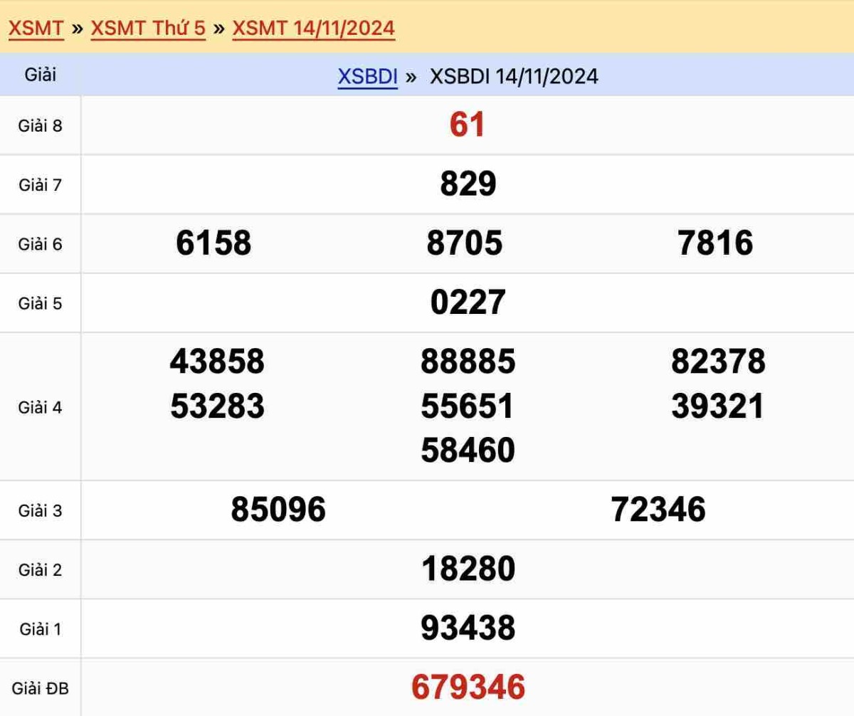 Dự đoán xổ số Bình Định 14/11/2024 - Soi cầu XSBDI chính xác nhất hôm nay
