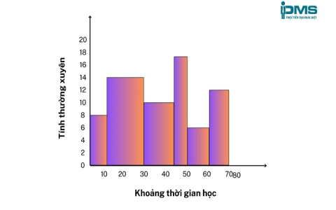 Thống kê kết quả xổ số Gia Lai – Tần suất các con số xuất hiện