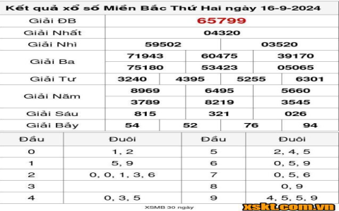 Quay thử xổ số Phú Yên trực tuyến – Lấy ngay bộ số thần tài hôm nay