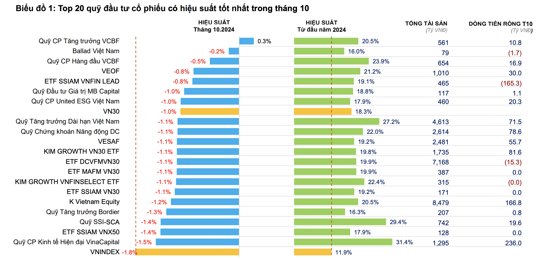 XXM CI Morningstar US Value Index ETF: Giá trị cổ phiếu và chỉ số hiệu suất