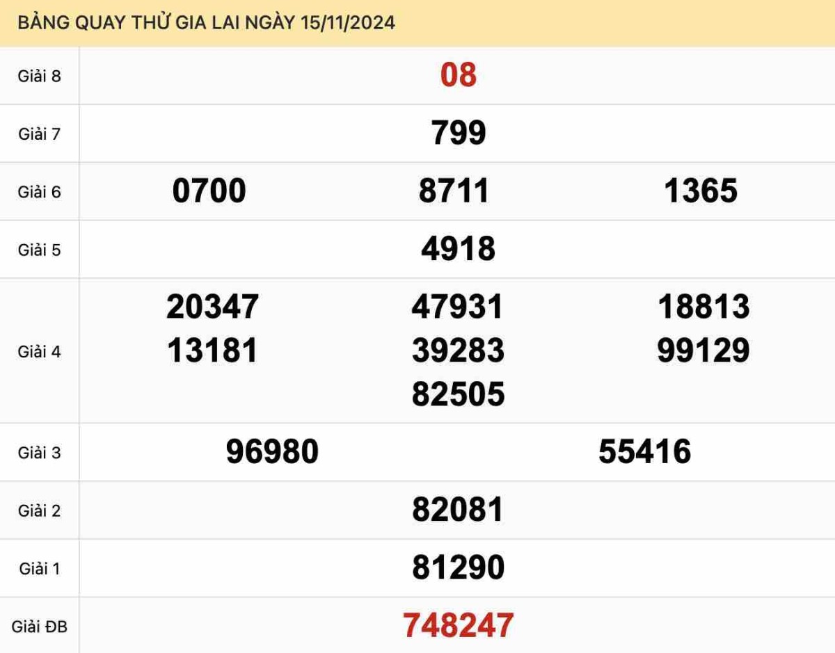 Quay thử xổ số Gia Lai hôm nay – Dự đoán kết quả chính xác