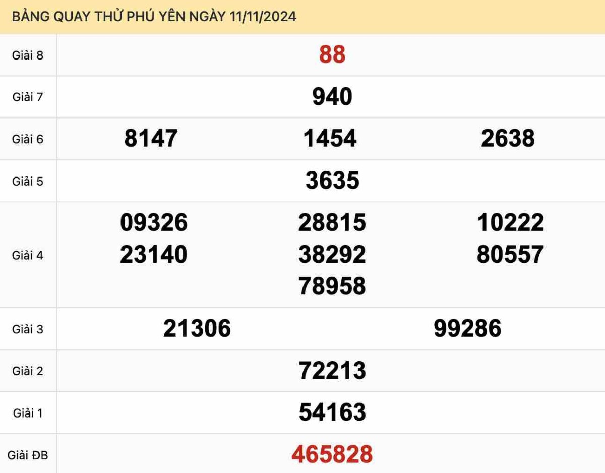 Dự Đoán Soi Cầu Phú Yên Hôm Nay: Tỷ Lệ Trúng Cao Nhất