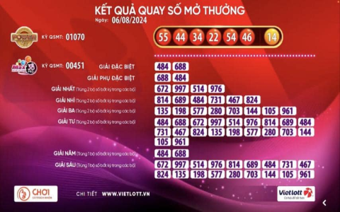 Quay thử xổ số Gia Lai hôm nay - Nhận ngay kết quả may mắn