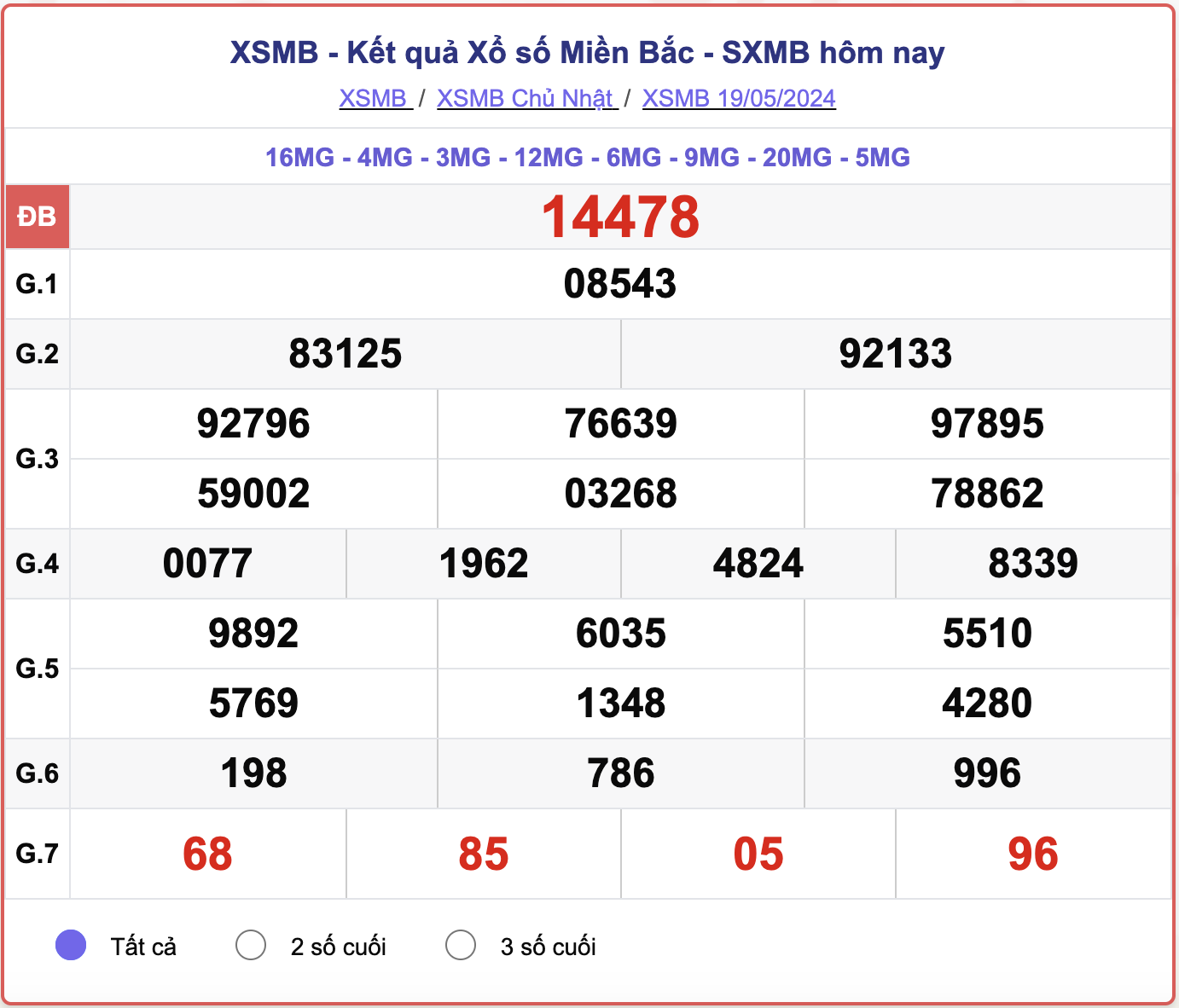 Kết Quả XSMB 360 – Cập Nhật Kết Quả Xổ Số Miền Bắc Mới Nhất