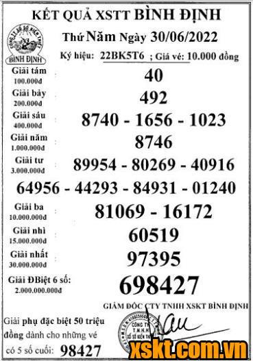 XS Bình Định ngày 30/6: Kết quả xổ số hôm nay, Giải G8, G7, G6