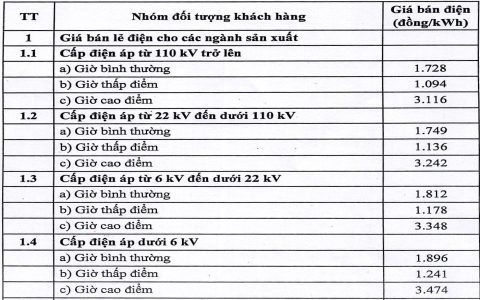 XSMB 300 Ngày Gần Đây - Tổng Hợp Kết Quả Xổ Số Miền Bắc Chính Xác