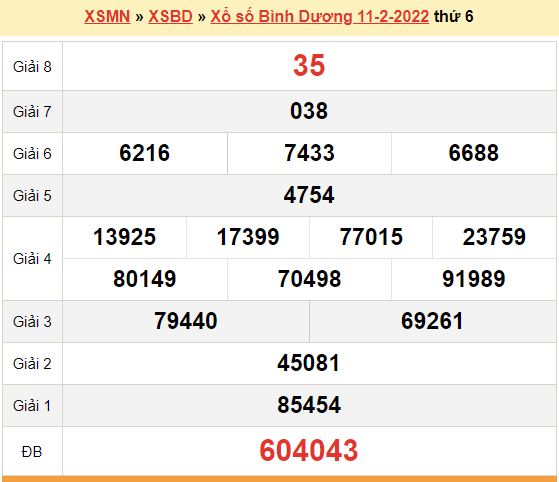 Trực tiếp xổ số bình dương ngày 11 tháng 2 năm 2022: hồi hộp chờ kết quả!