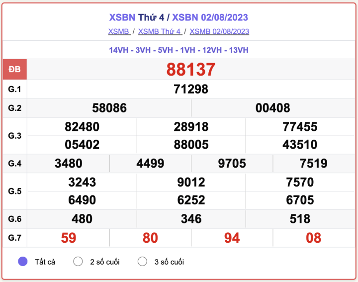 Thống kê xổ số Bắc Ninh Minh Ngọc chính xác nhất, xem ngay kết quả