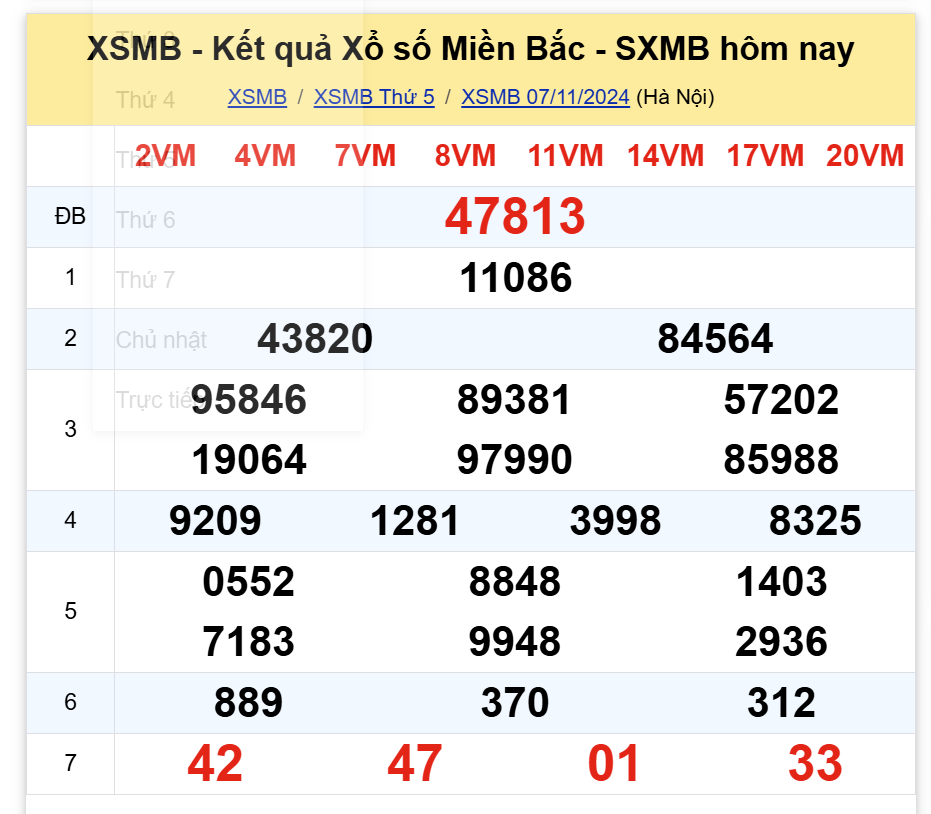 Xs my hanh truc tiep hom nay mien phi (Xem nhanh ket qua khong giat lag)