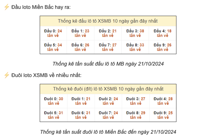 Tần suất lôtô đơn chính xác nhất: Cách dự đoán số về bờ