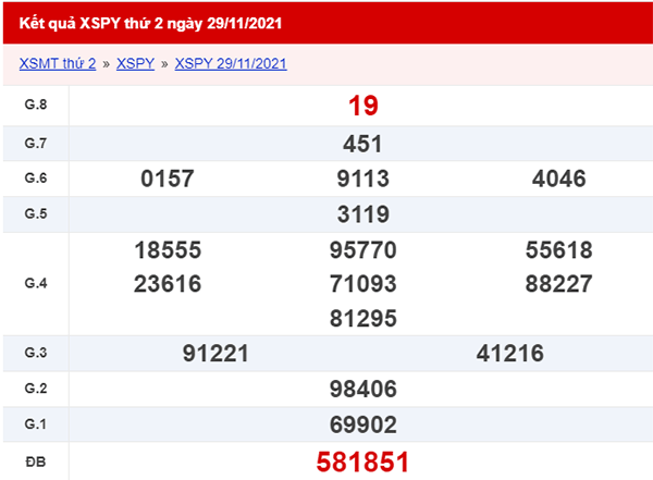 Xổ số Phú Yên 13/12: Tra cứu kết quả XSPY nhanh chóng và chính xác