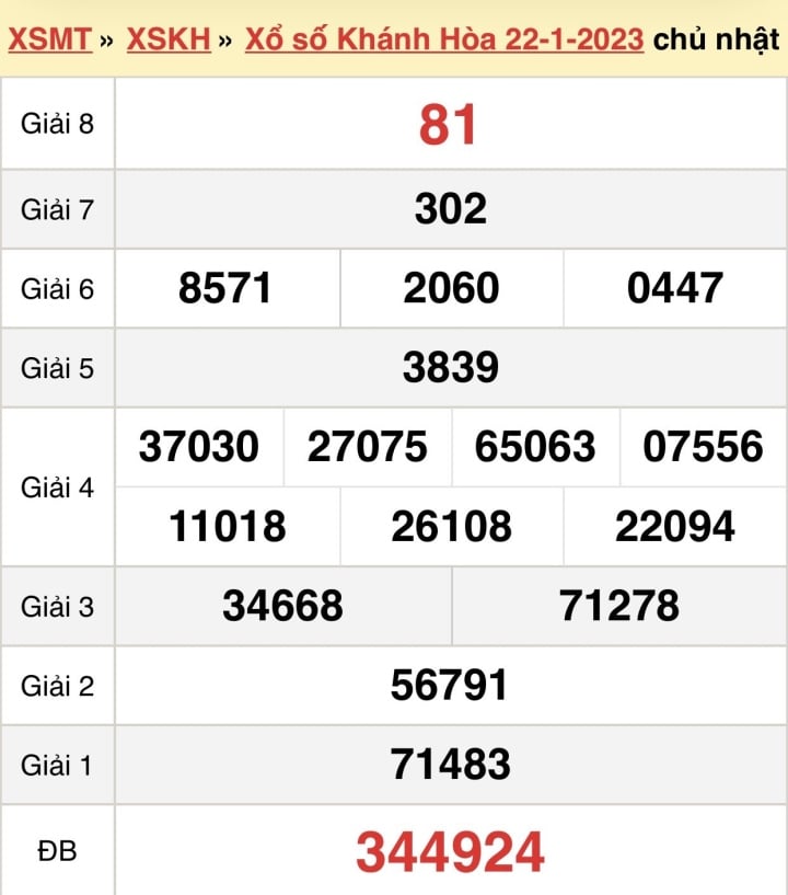 Tra cứu xổ số khánh hòa ngày 25 tháng 1 năm 2023 ở đâu chính xác nhất?