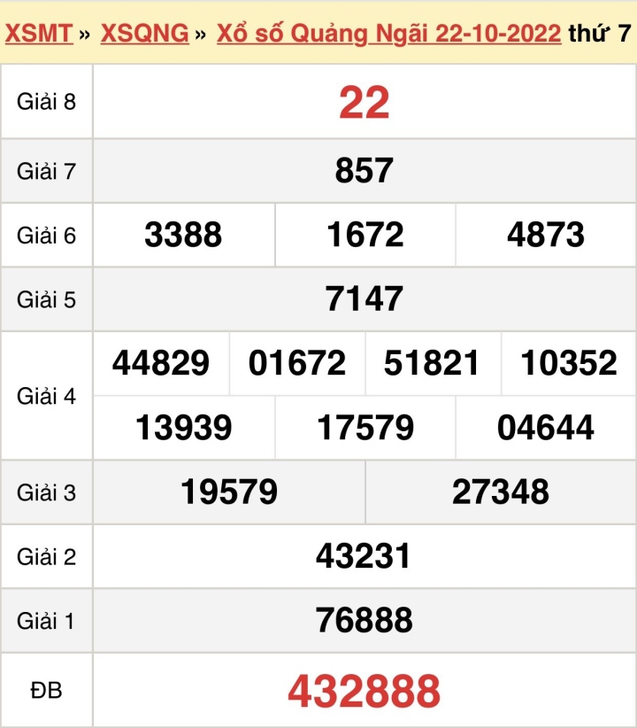Trực tiếp xổ số Quảng Ngãi ngày 22/10: Giải mã giấc mơ, tìm số phát tài!
