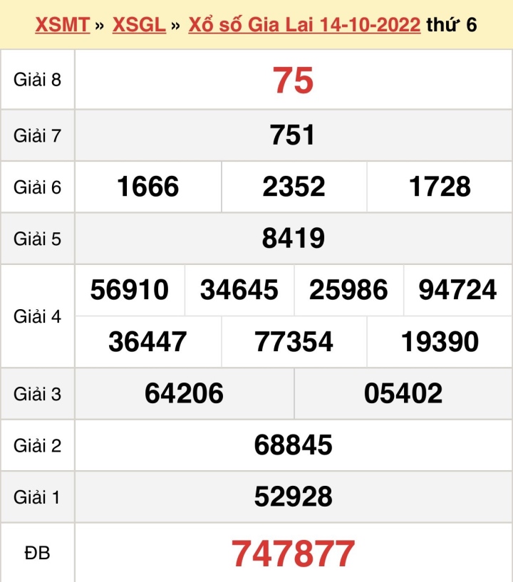 XSGL hôm nay 28/10:  Kết quả xổ số Gia Lai chính xác nhất