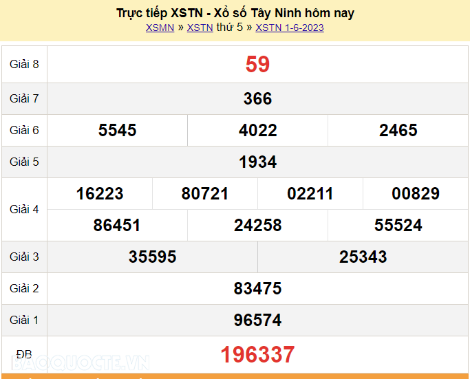 Quay thử xổ số Tây Ninh 366 com hôm nay (Dự đoán số may mắn)