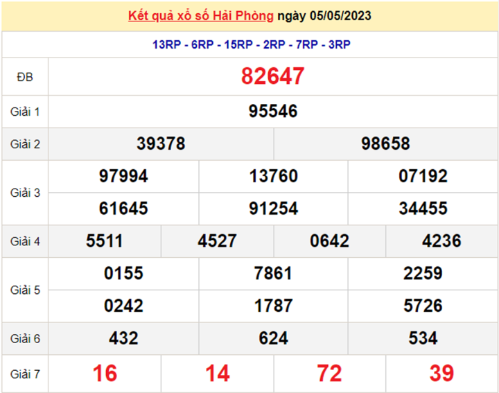 Xổ số Hải Phòng hôm nay có gì đặc biệt? Giải thưởng bao nhiêu?