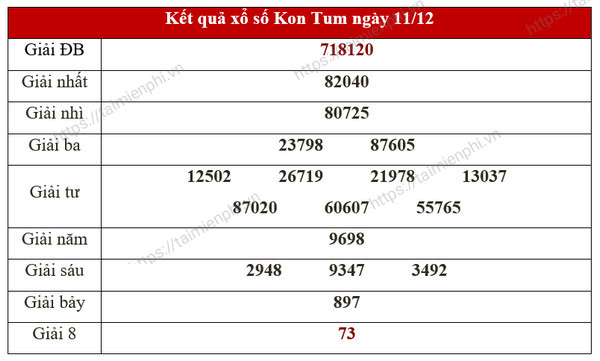 Thống kê tần suất xổ số Kon Tum nhanh chóng và dễ dàng nhất