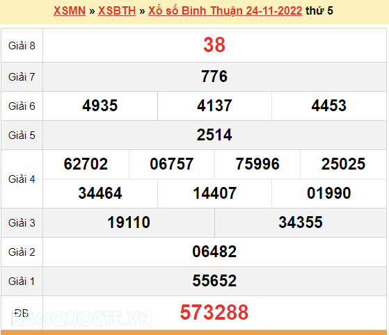 Xem kết quả xổ số Bình Thuận hôm nay 24/11: XSBTH thứ 5 hàng tuần