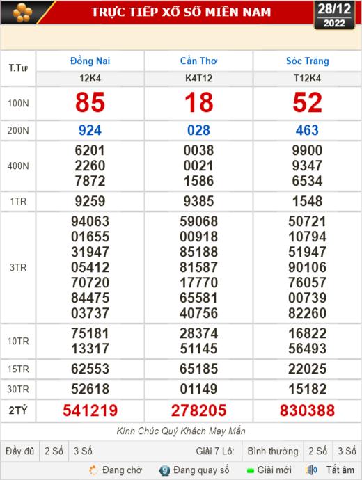 Xổ số Khánh Hòa ngày 28/12: Bí kíp soi cầu, rinh ngay giải độc đắc!