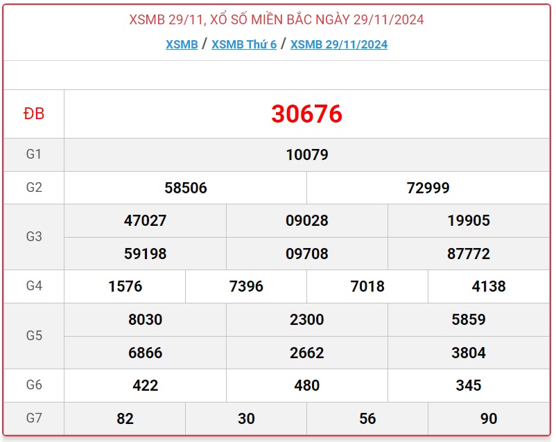 Xem kết quả XSMB hôm nay và tra cứu đại lý xổ số miền Bắc gần bạn