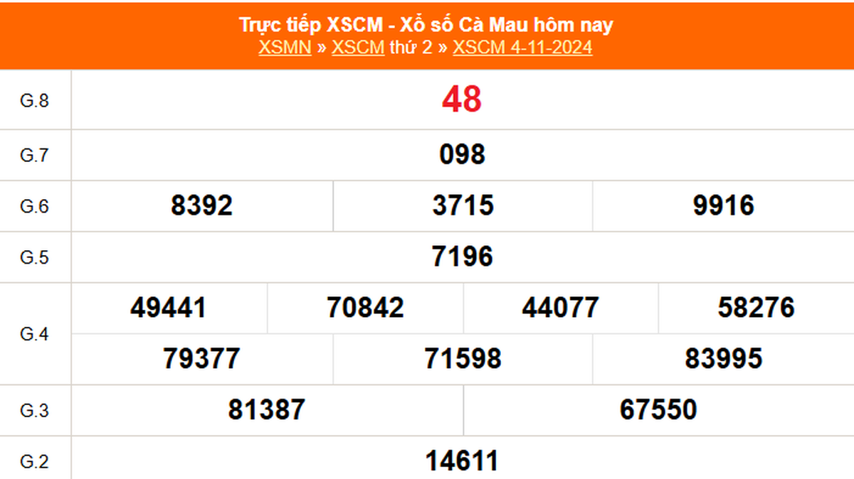 Dò vé xổ số cà mau 4 tháng 7 ở đâu nhanh và chuẩn?