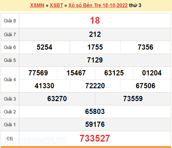 Cách dò kết quả xổ số Bến Tre ngày 18 tháng 10 năm 2022 dễ dàng nhất!