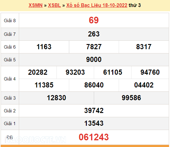 Tra cứu xổ số Bạc Liêu ngày 18 tháng 10 năm 2022 nhanh và dễ dàng!