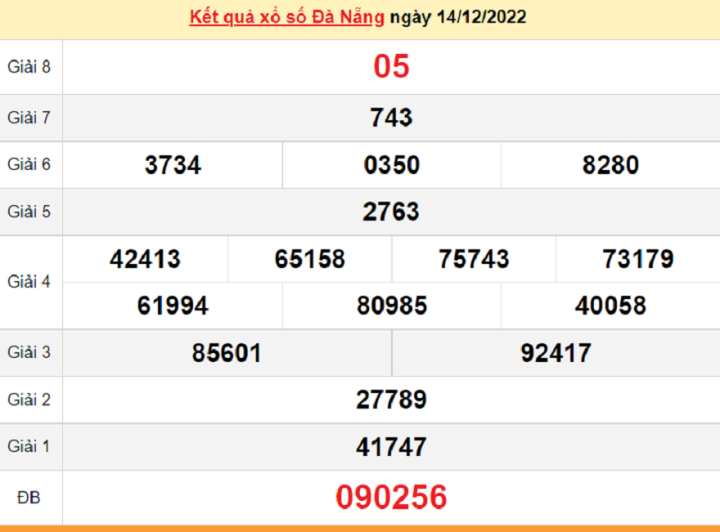 Tra cứu xổ số Đà Nẵng ngày 17 tháng 12, dễ dàng và chính xác!