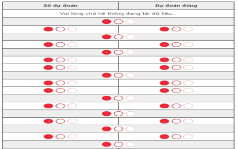 Thống kê xổ số Thái Bình hôm nay (Kết quả mới nhất)