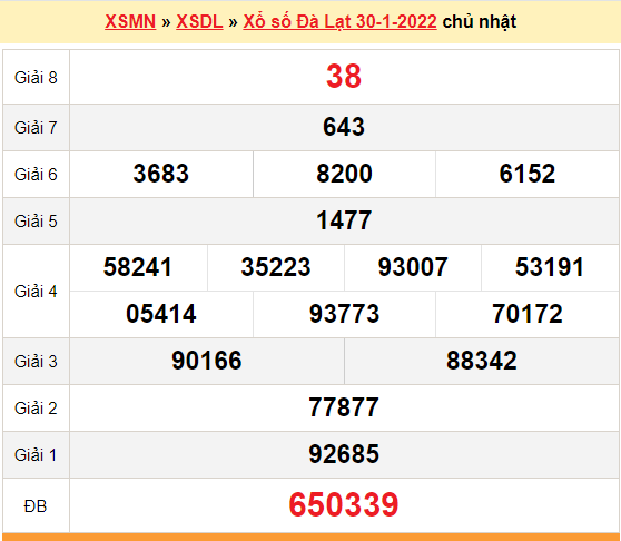 Xổ số Đà Lạt 30 tháng 1: Kết quả và cách kiểm tra nhanh nhất