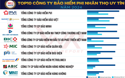 Kết quả xổ số Thừa Thiên Huế ngày 6 tháng 2: Giải thưởng cực khủng!