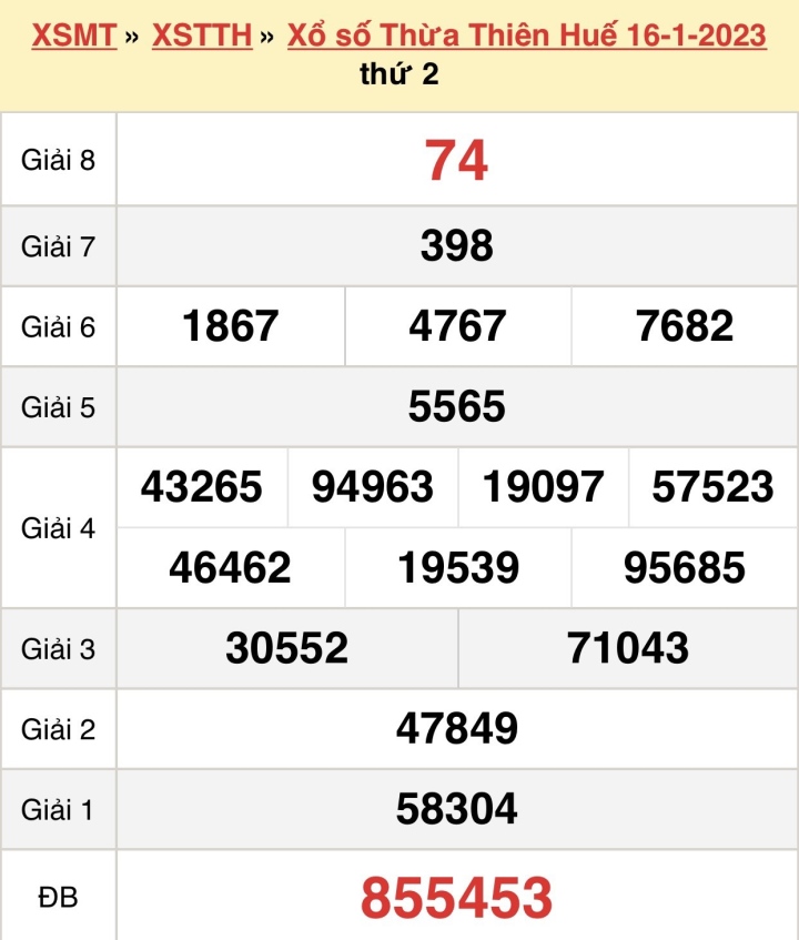 Cập nhật liên tục kết quả xổ số thừa thiên huế ngày 23 tháng 1 tại đây