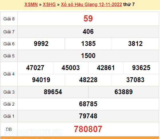 Trực tiếp xổ số Hậu Giang 12/11/2022: Cập nhật kết quả từng giải