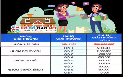 Xổ số thử Cà Mau hôm nay: Kết quả mới nhất và nhanh nhất!