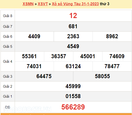 Xổ số Vũng Tàu 31 tháng 1: Kết quả và cách xem trực tiếp