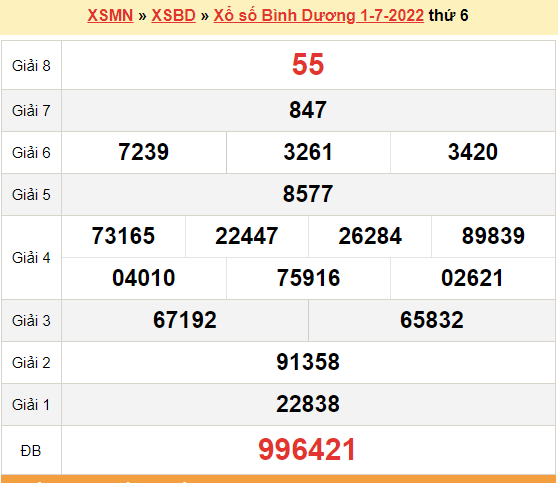 Xổ số Bình Dương ngày 1 tháng 7 năm 2022: Kết quả và cách dò số nhanh nhất!