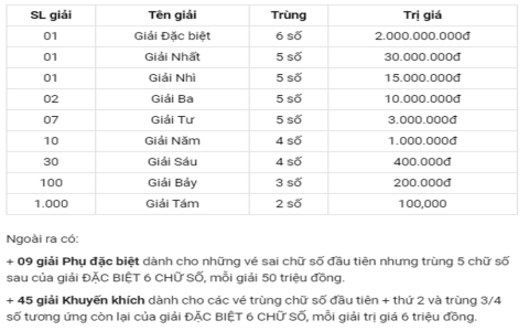 Mẹo quay thử XSBDI hiệu quả: Tăng tỷ lệ trúng thưởng xổ số Bình Định.