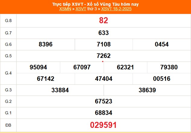 Dò vé số Bà Rịa Vũng Tàu ngày 25 tháng 5: Làm thế nào để biết mình trúng giải?