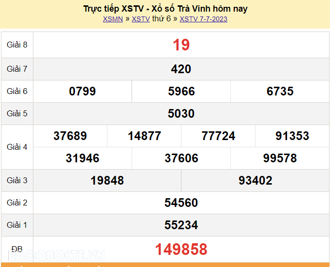 Tra cứu xổ số trà vinh ngày 1 tháng 7 năm 20