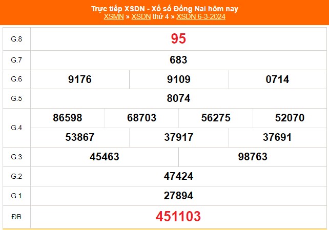 Xổ số đồng nai ngày 6 tháng 3 năm 2024: Dự đoán soi cầu con số nào có khả năng về cao?