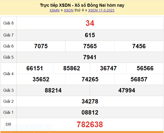 Xổ số Đồng Nai ngày 17/05/2023: Kết quả mới nhất hôm nay!