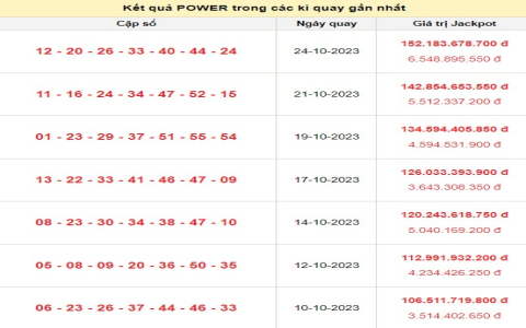 Chơi xổ số điện toán 6x36: Cơ cấu giải thưởng ra sao?